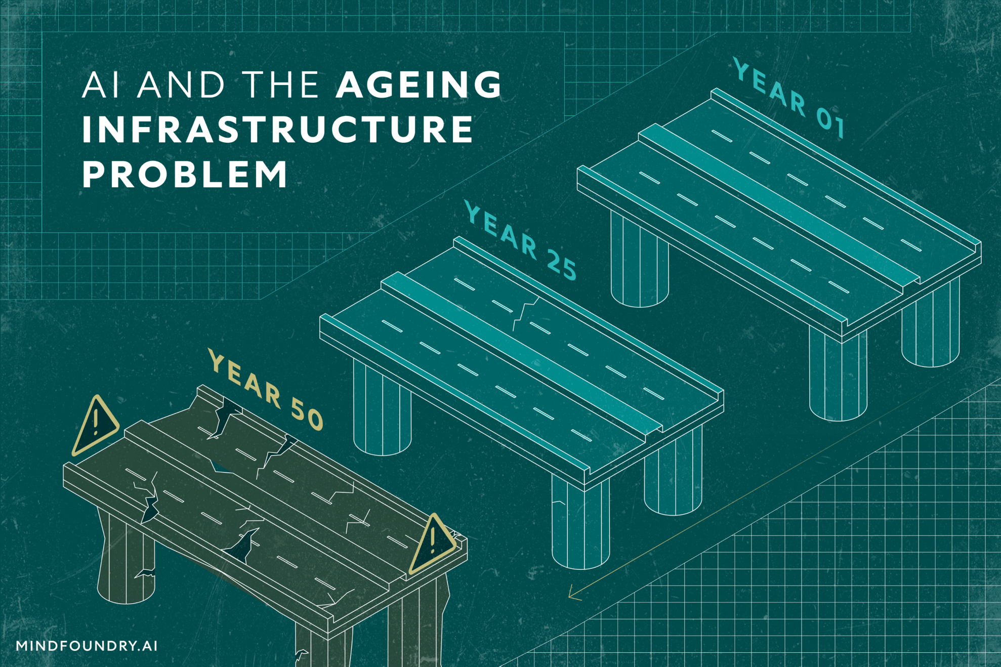 AI and the Ageing Infrastructure Problem - Blog Title Image