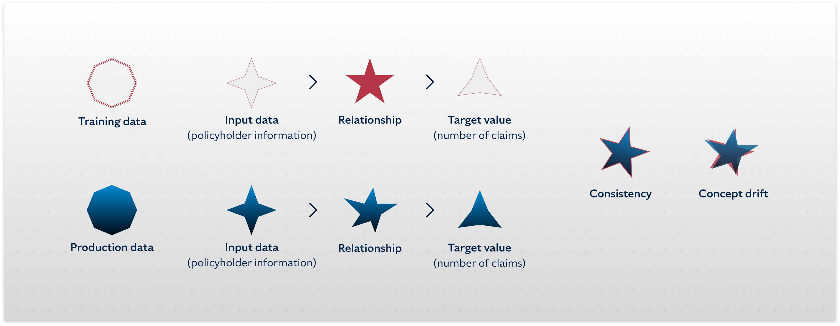 Diagram explaining the training process for an AI model