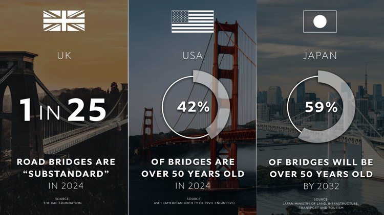 Ageing Infrastructure in Japan, the USA, and the UK