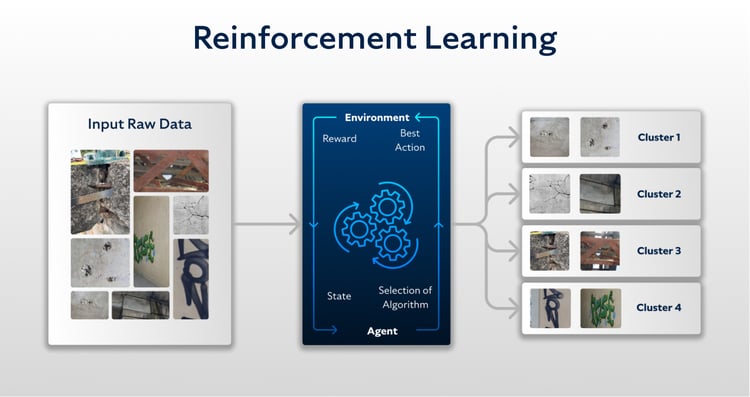 Reinforcement Learning in Infrastructure