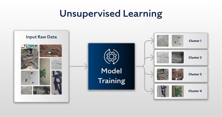 Unsupervised Learning in Infrastructure