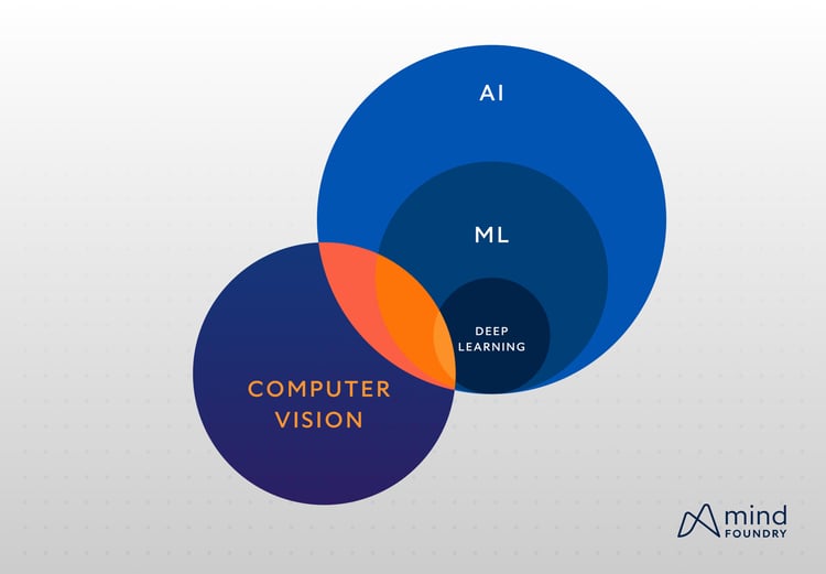 What is Computer Vision_