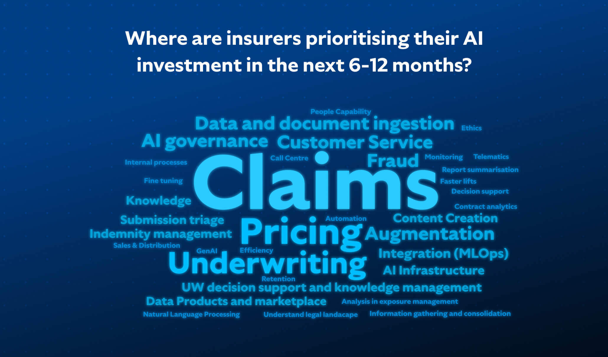 Where are insurers prioritising their AI investment in the next 6-12 months_