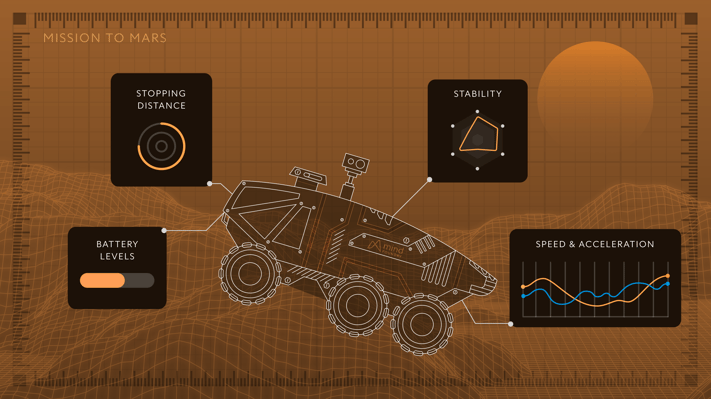 A Mars Rover with its performance measurements being called out.