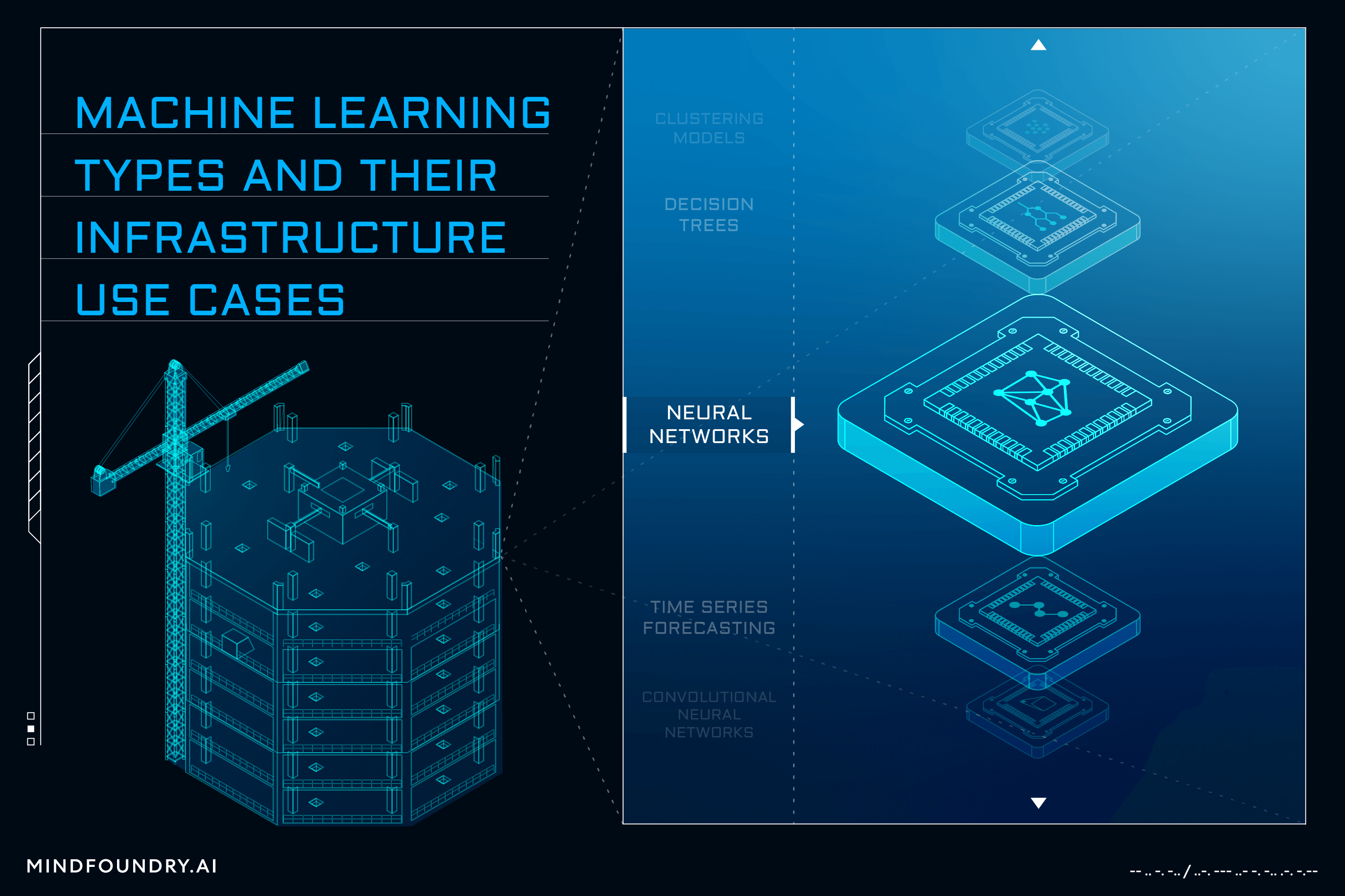 Machine Learning Types and Their Infrastructure Use Cases Featured Image