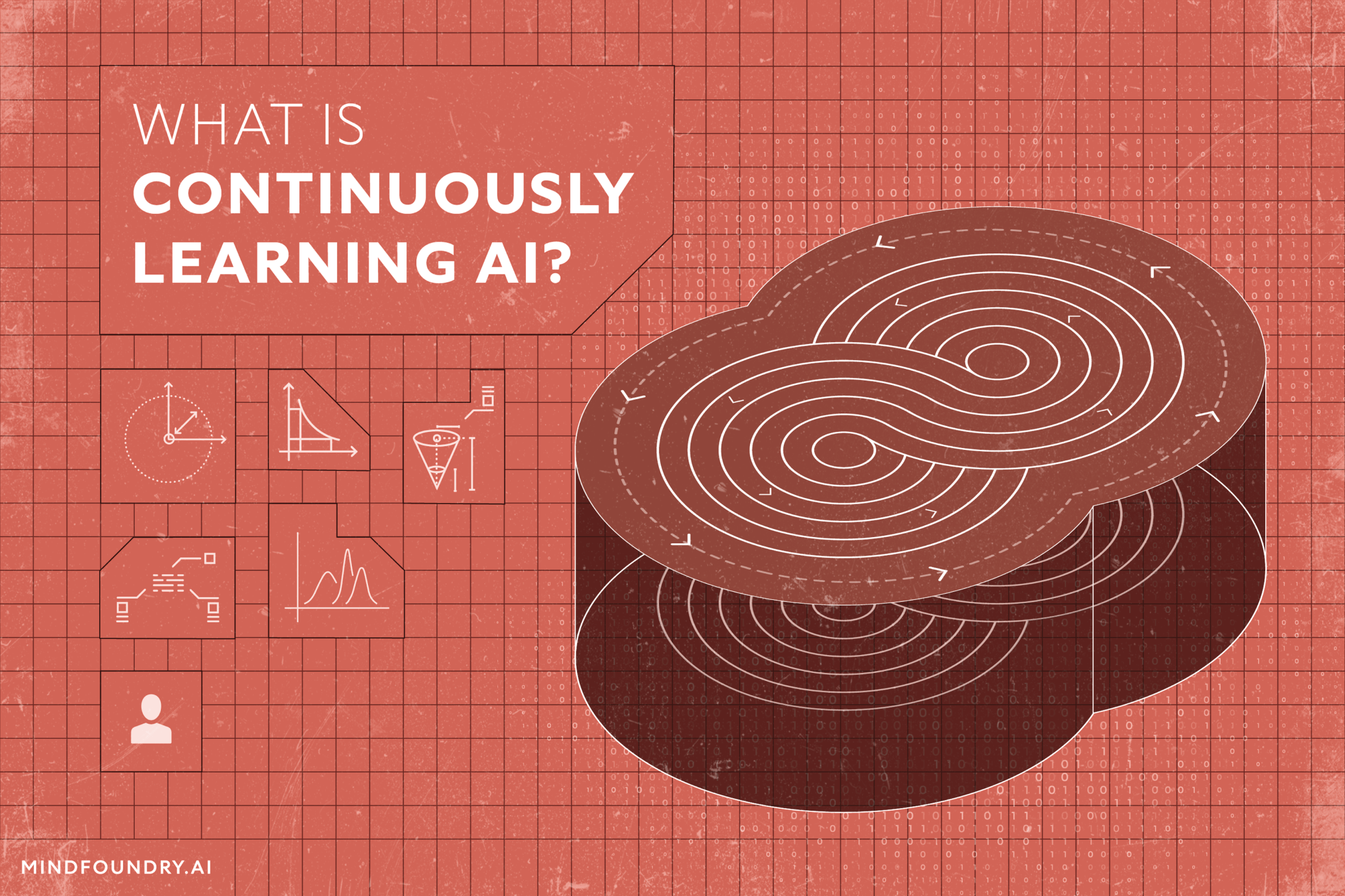 What is Continuously Learning AI?